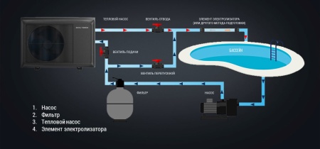 Тепловой насос для бассейна Royal Thermo RTPI-80MHN8
